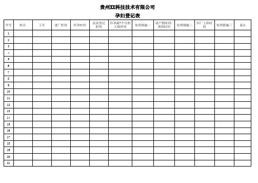 孕妇登记表