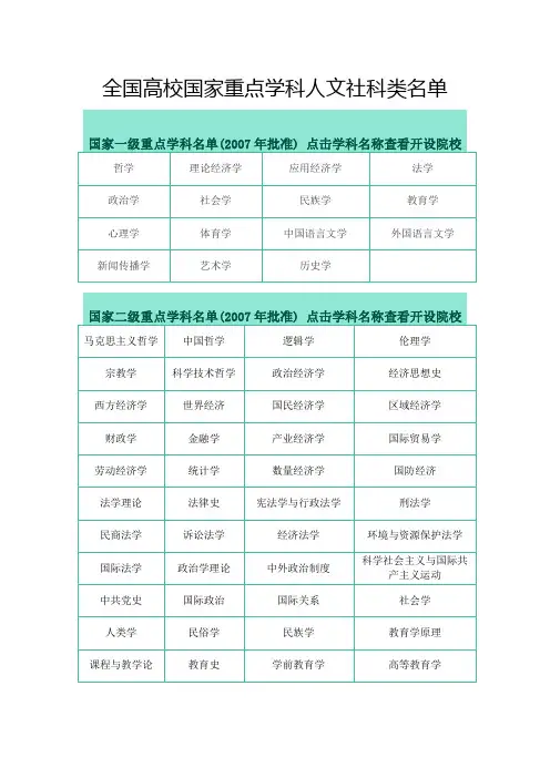 全国高校国家重点学科人文社科类名单