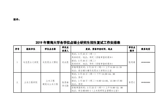 2019年青海大学各学位点硕士研究生招生复试工作安排表【模板】