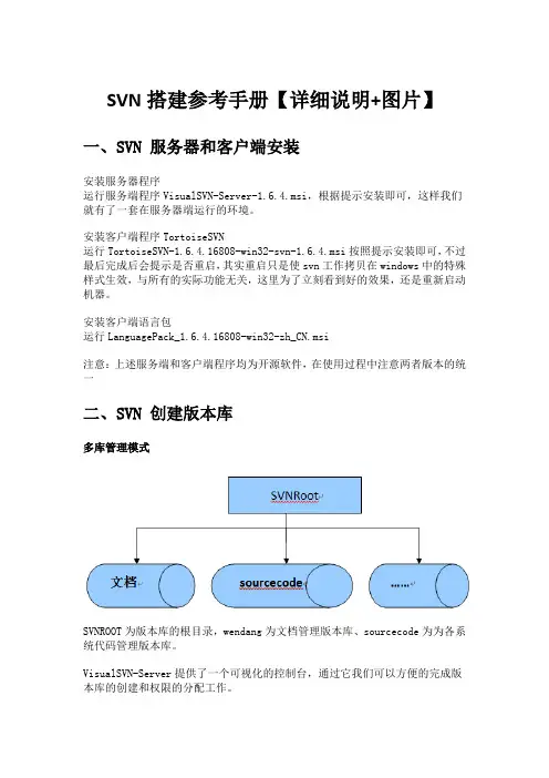 SVN搭建参考手册【详细说明+图片】