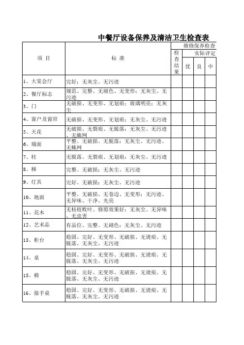 中餐厅设备保养及清洁卫生检查表
