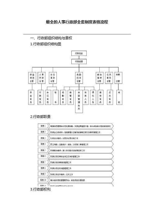 最全的人事行政部全套制度表格流程