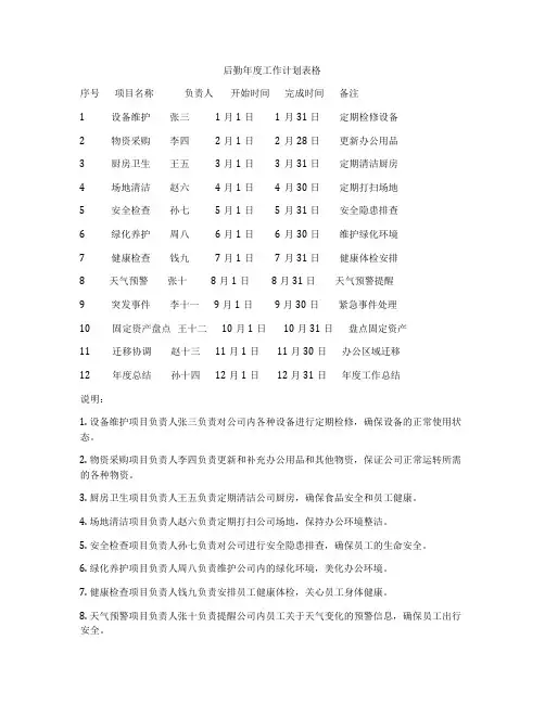后勤年度工作计划表格