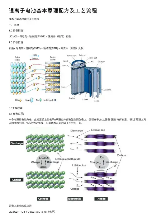 锂离子电池基本原理配方及工艺流程