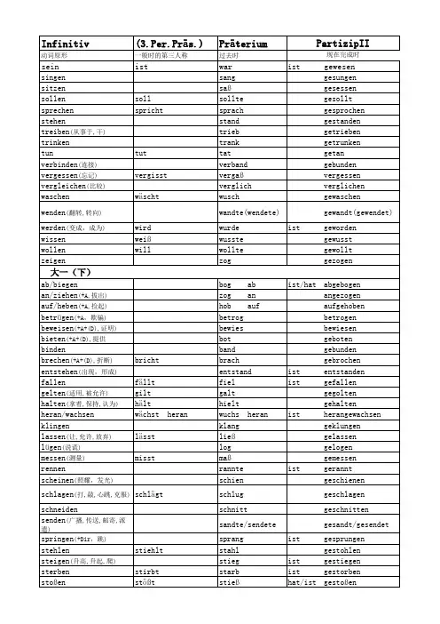 德文不规则动词变化表