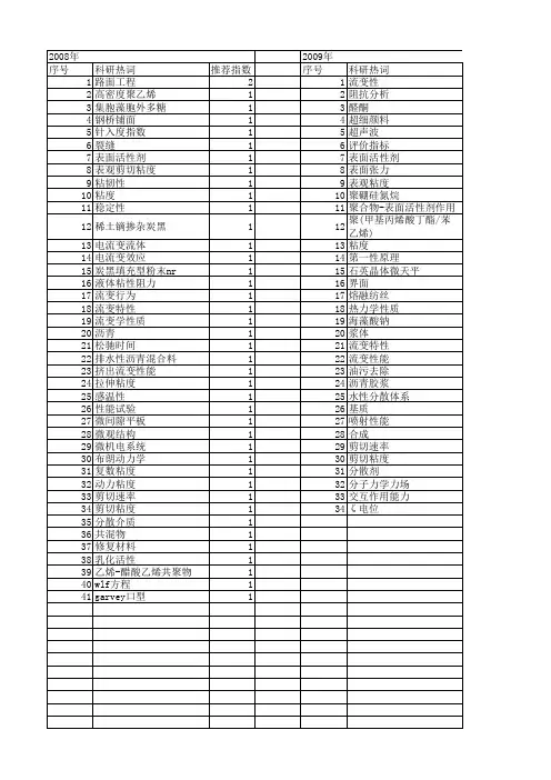 【国家自然科学基金】_剪切粘度_基金支持热词逐年推荐_【万方软件创新助手】_20140802
