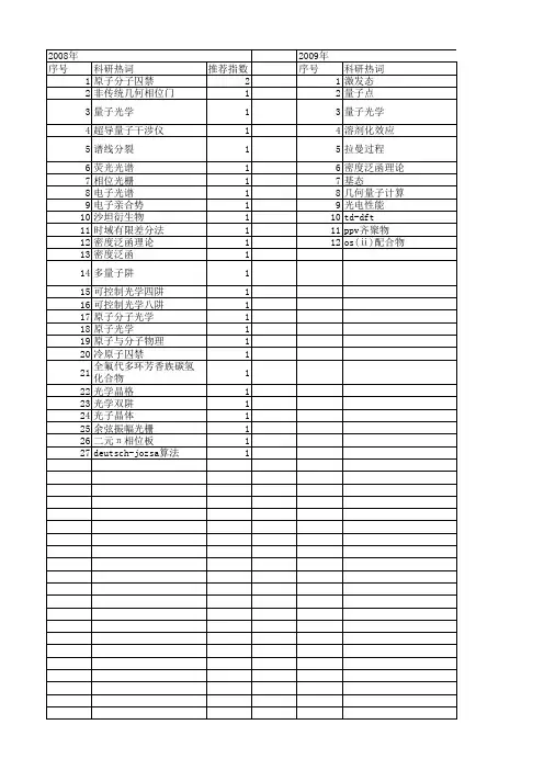【国家自然科学基金】_几何量子计算_基金支持热词逐年推荐_【万方软件创新助手】_20140801