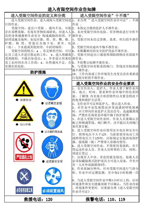 有限空间作业告知牌(可编辑版)