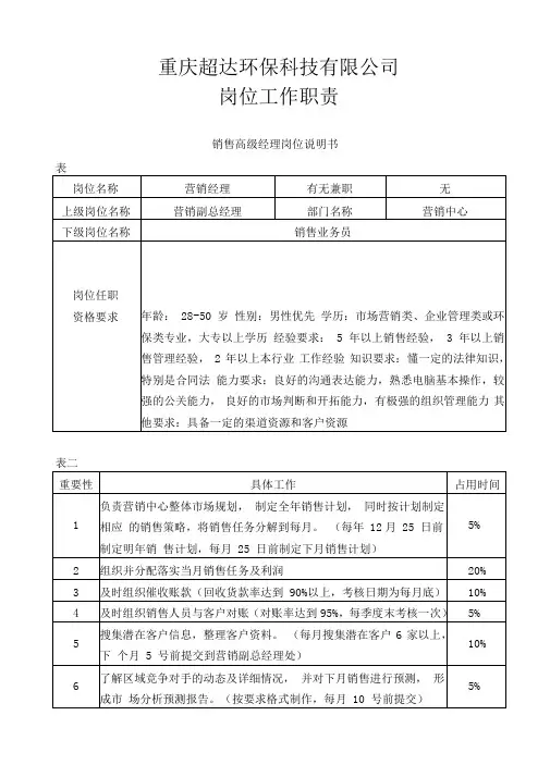 各岗位工作分析表