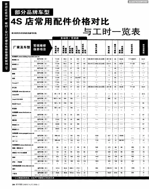 4S店常用配件价格对比与工时一览表