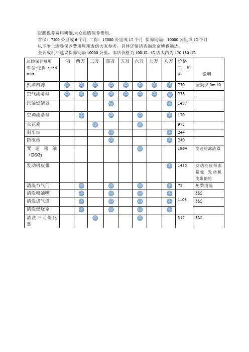 北京迈腾保养,迈腾保养费用明细