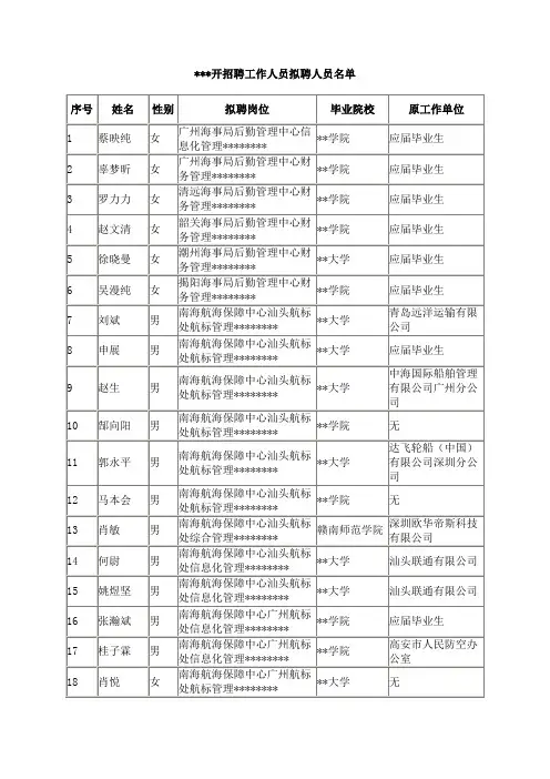 公开招聘工作人员拟聘人员名单【模板】