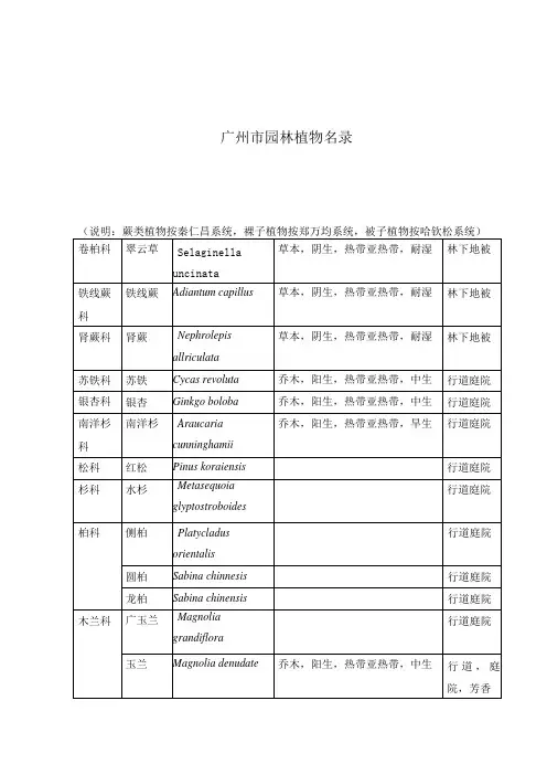 (整理)广州市园林植物名录