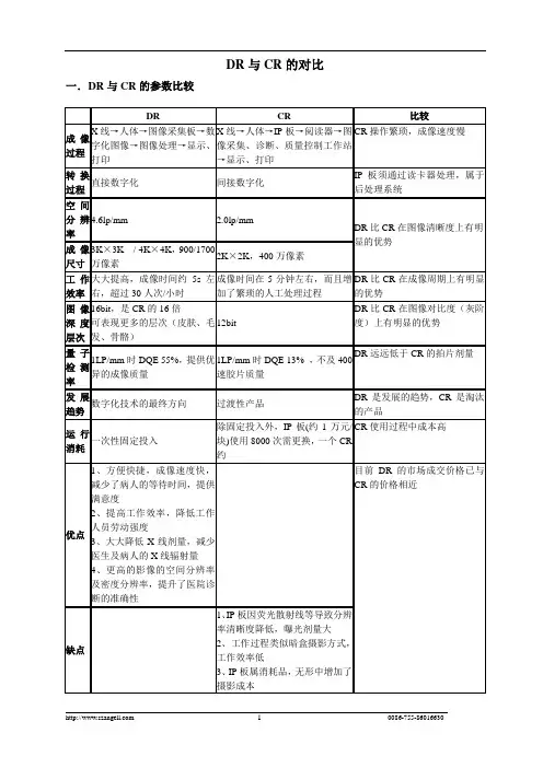 DR与CR的比较