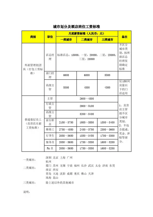 维也纳酒店城市划分及酒店岗位工资标准