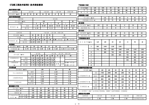 公路工程技术标准指标表