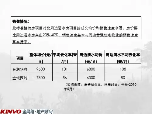 金网络成都中国铁建国际城精装研究方案2