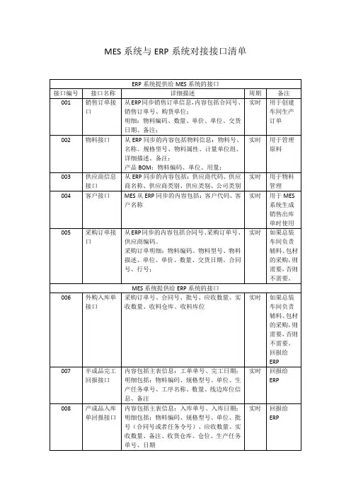 MES系统与ERP系统对接接口清单