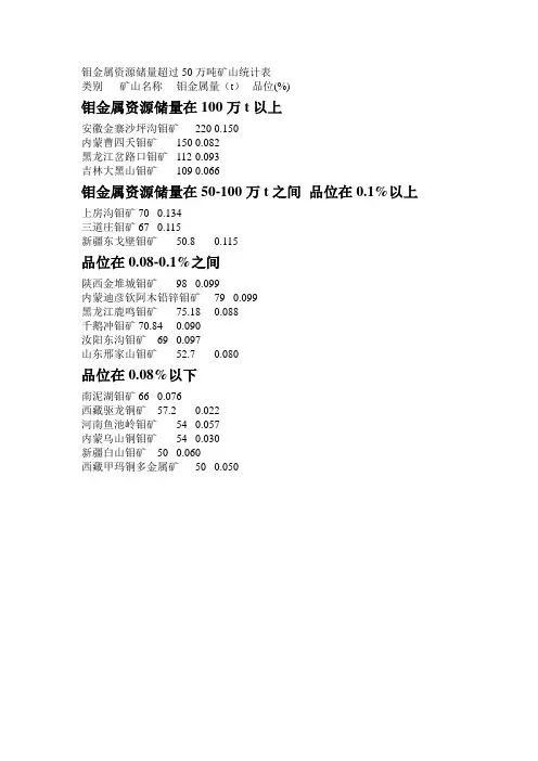钼金属资源储量超过50万吨矿山统计表
