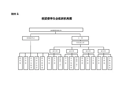 团委学生会各部门职责