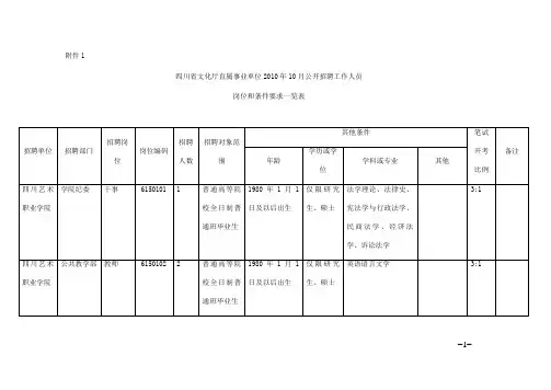 最新最全四川省文化厅直属事业单位XXXX年10月公开招聘工作人员岗位和条件要求