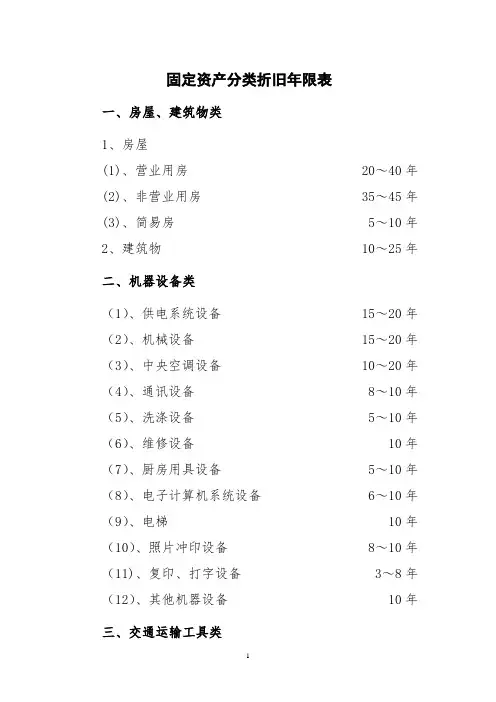 固定资产分类折旧年限表
