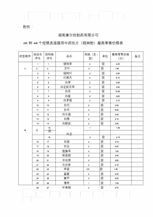 290个直接口服中药饮片最高零售价格