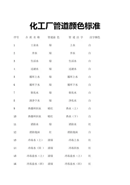 化工管道颜色标准