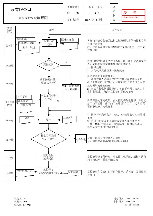 外来文件受控流程 A0