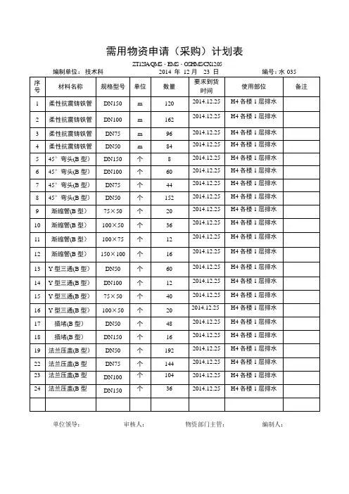 需用物资申请表