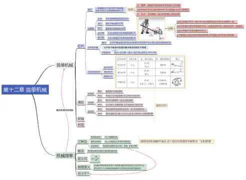 人教版初中物理 八年级下册 第十二章 简单机械 超详细知识点归纳总结