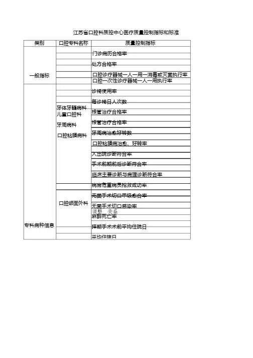 江苏省口腔科质控中心医疗质量控制指标和标准