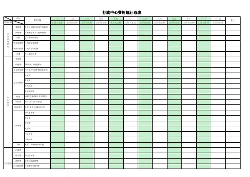 公司行政费用统计表