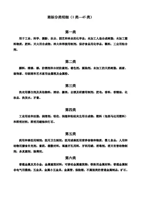 商标分类表--精简版