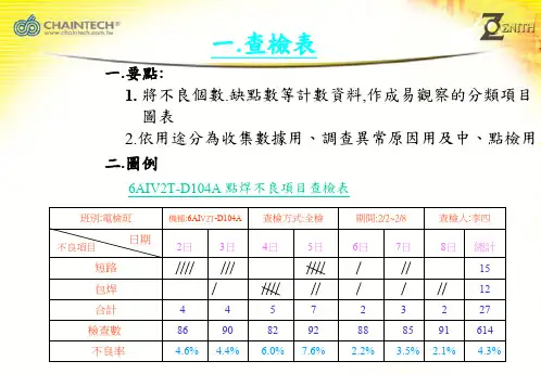 品质七大手法.ppt