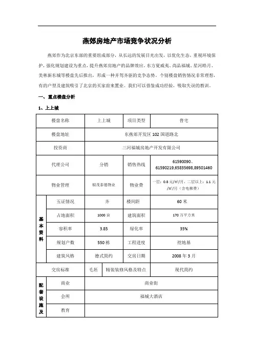 燕郊房地产市场竞争状况分析