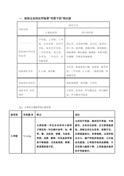 常用玉米田化学除草“对草下药”明白表
