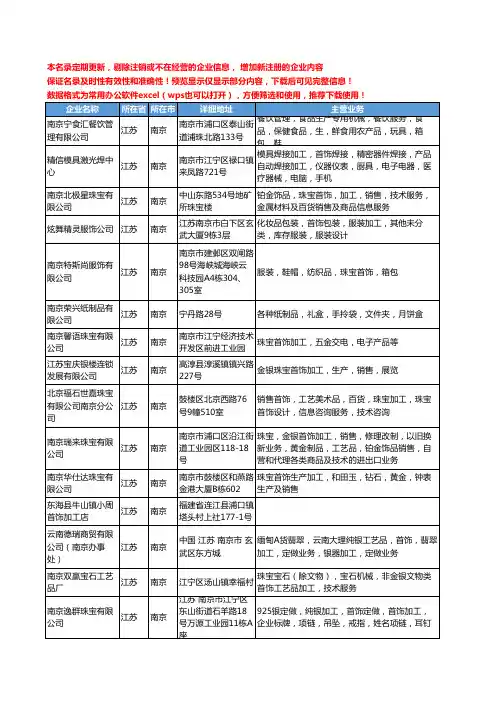 新版江苏省南京首饰加工工商企业公司商家名录名单联系方式大全15家