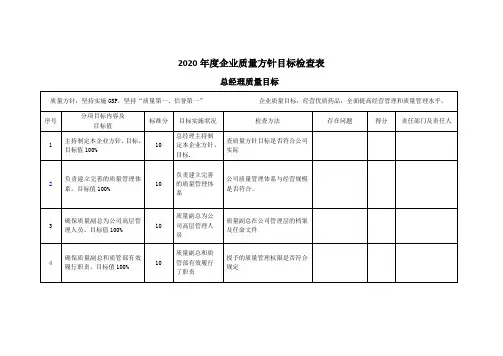 企业质量方针目标检查表