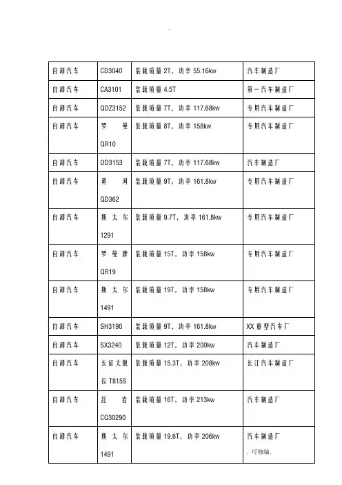 工程施工机械设备清单
