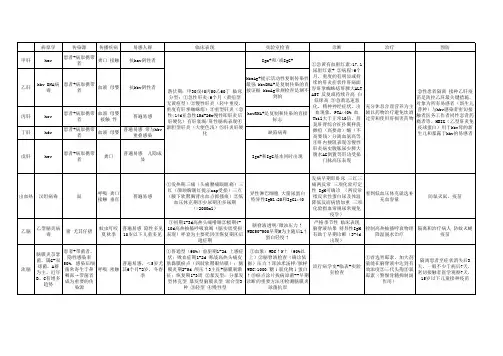 执业医师考试 传染病与性病 超级总结大表格