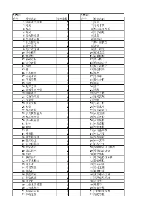 【国家自然科学基金】_河流水质模型_基金支持热词逐年推荐_【万方软件创新助手】_20140801