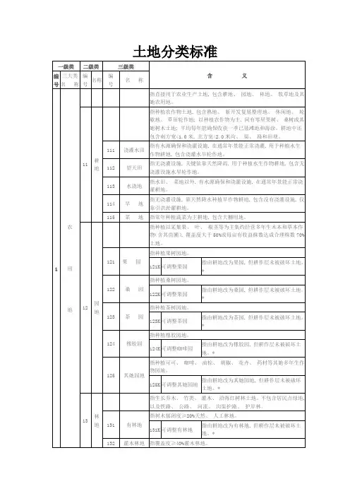 全国土地分类标准