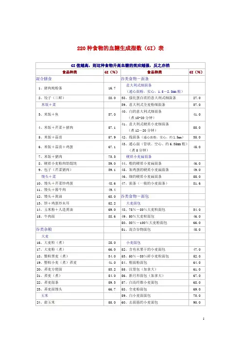 低GI值食物表
