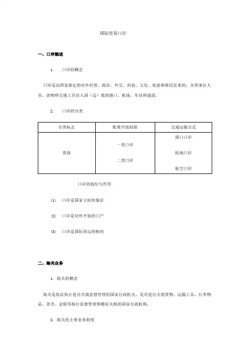 国际贸易口岸