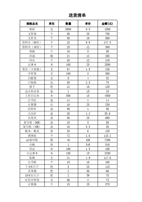 万元办公用品采购清单