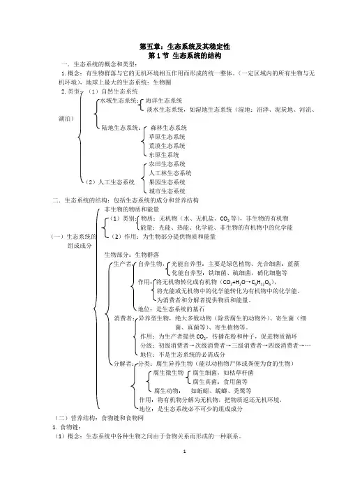 (完整版)高中生物必修3第5、6章知识点,推荐文档