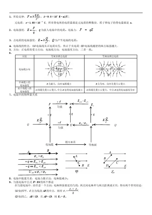 【物理】物理电学基础公式模型