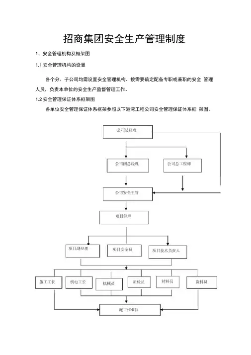 招商集团安全生产管理制度