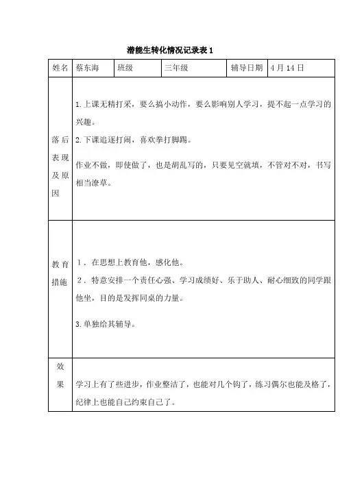 潜能生转化情况记录表(4月14日)